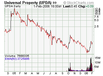 Eine Chance auf ein paar Prozente ? A0ETWH 30212